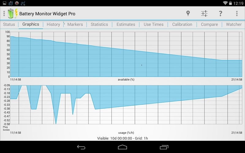 3C Battery Manager v4.9.5 MOD APK (Pro Unlocked)