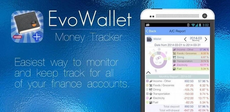 EvoWallet MoneyTracker Premium v1.79.192 MOD APK (N/A)